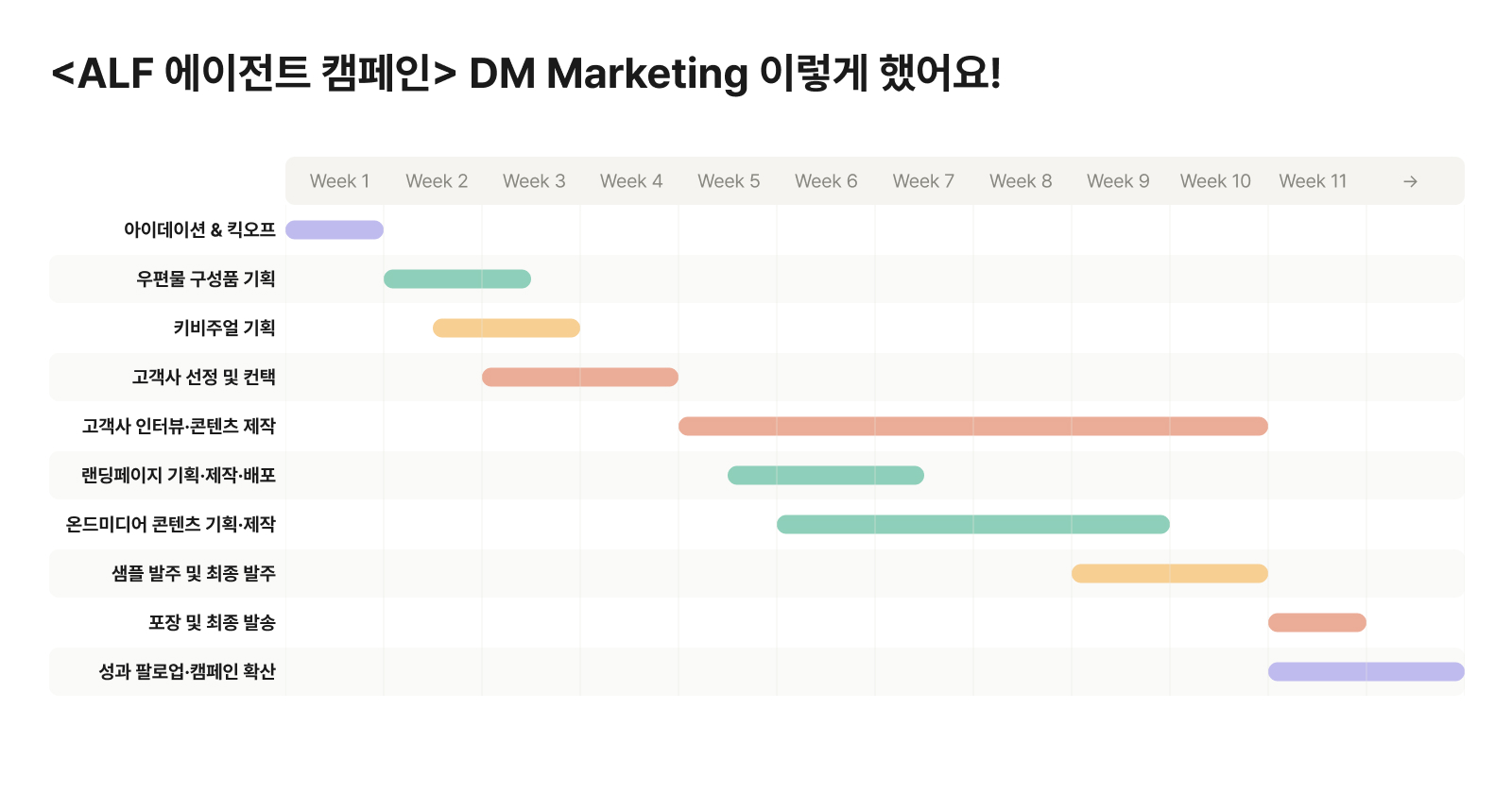 캠페인 후기_5_타임라인.jpg