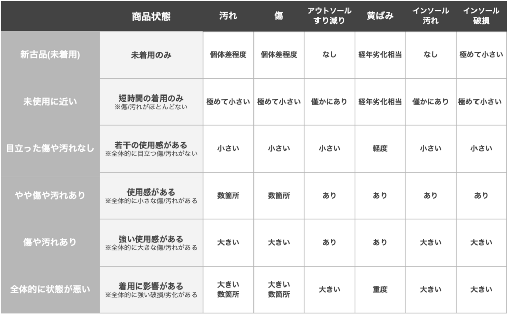 スニーカーの出品ガイドライン 