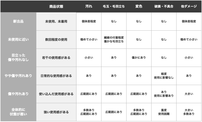 中古アパレルのクオリティガイドライン