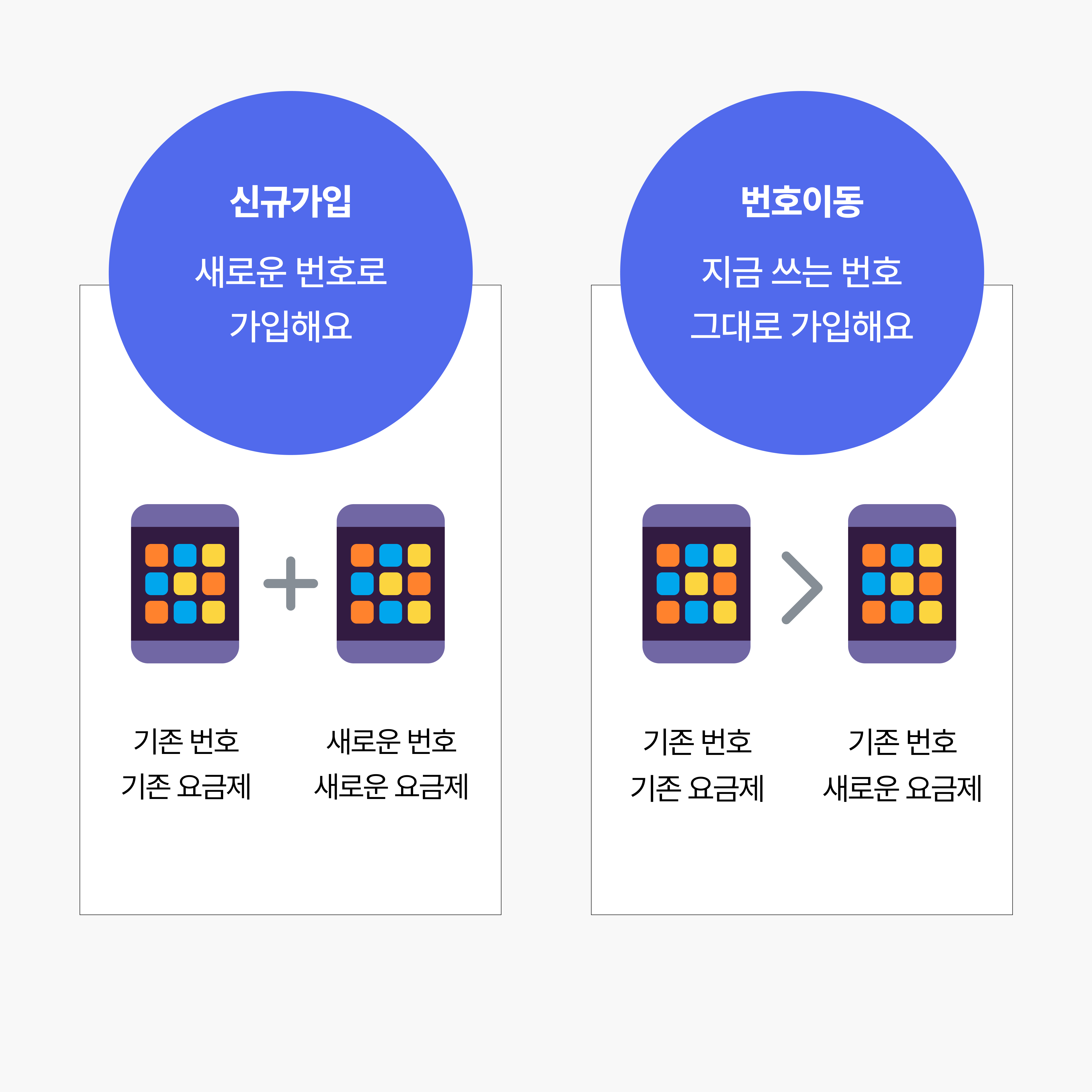 MNP 이동 과정