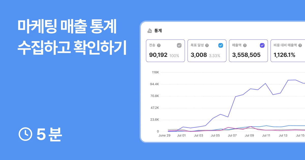 마케팅 매출액 성과 확인