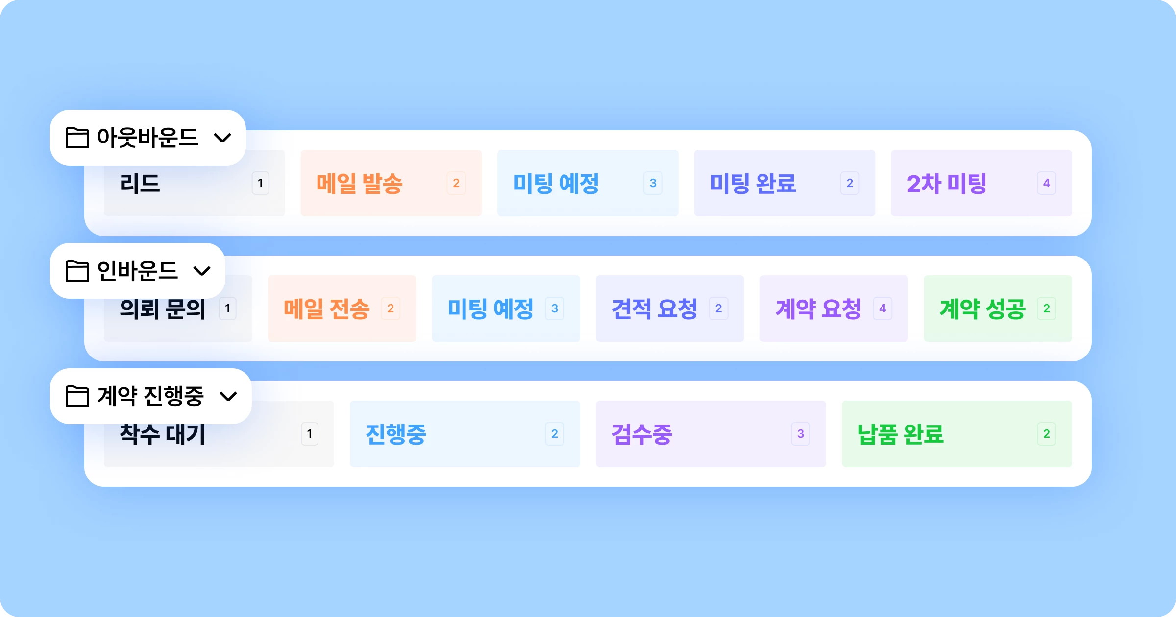 [의뢰] 멀티 파이프라인 폴더