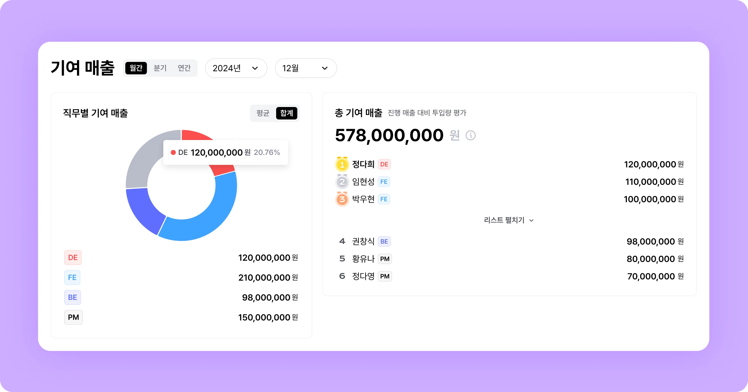 ⭐️ 성과분석 메뉴 알아보기