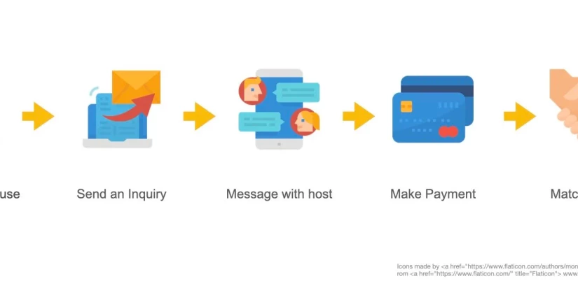 How Homii works