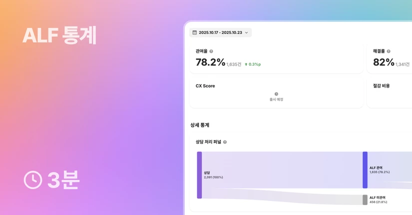 3-6. ALF 통계