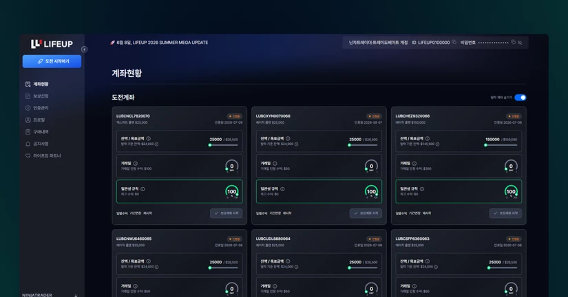 Exploring the Account Overview Page