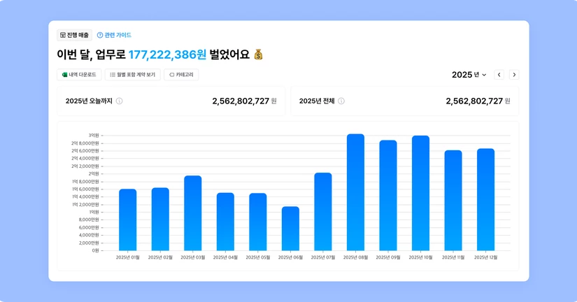 ∙∙ 진행 매출