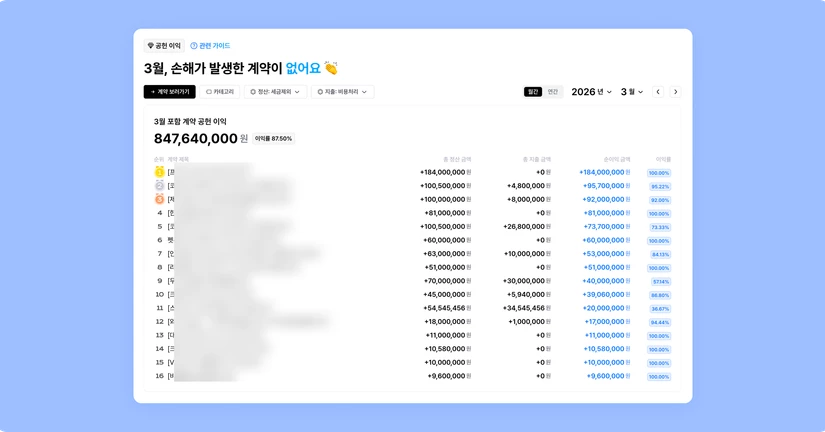 ∙∙ 공헌 이익