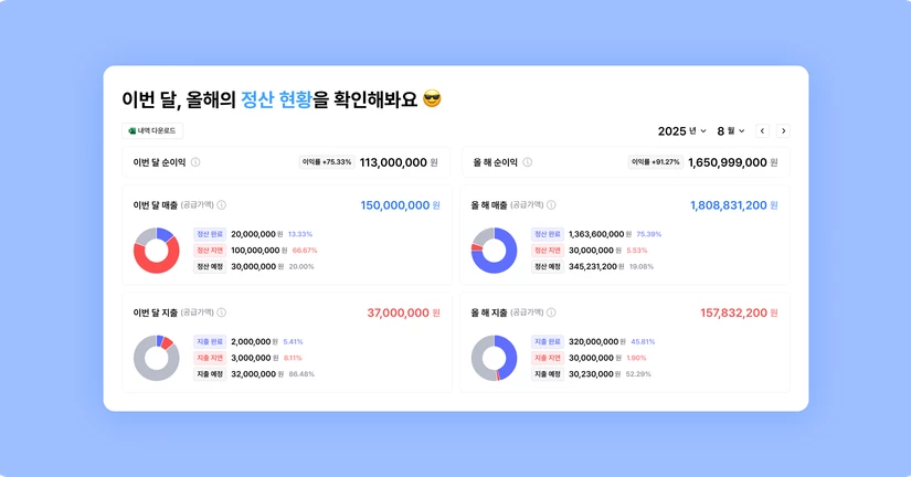 ∙∙ 정산 현황