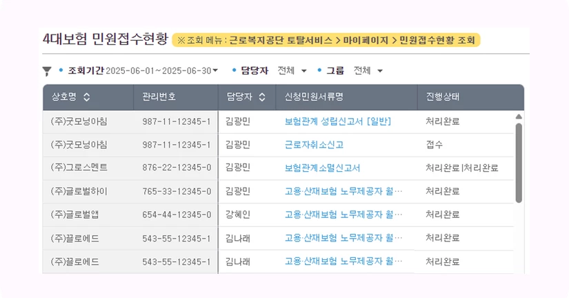 4대보험 민원 접수 현황
