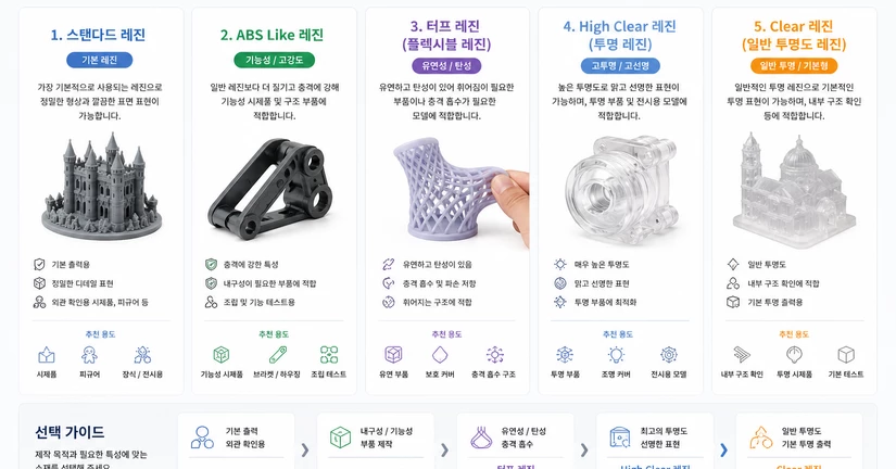 MSLA 지원 소재는 어떤 것들이 있나요?