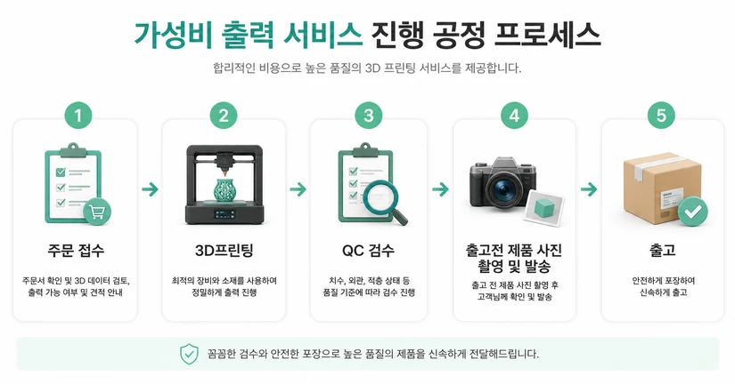 가성비 출력 서비스 품질 및 책임 조건 안내 