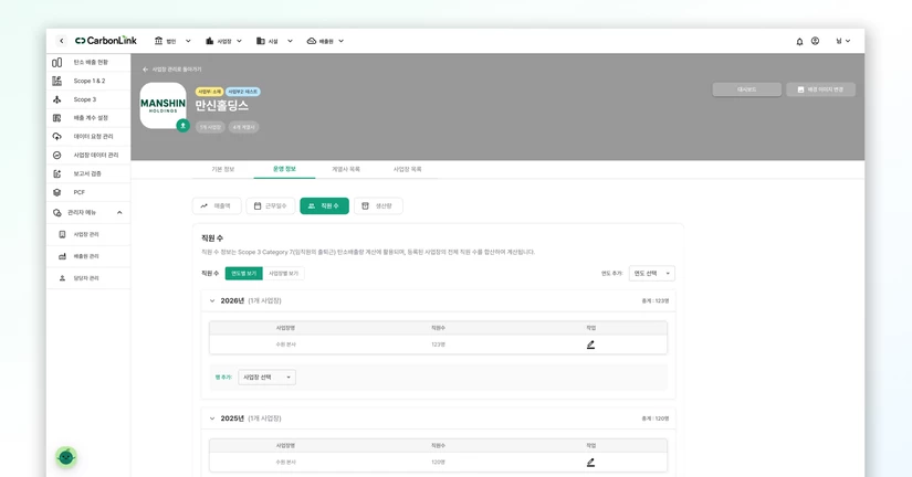 법인/계열사/사업장
운영정보 관리[직원수, 생산량]