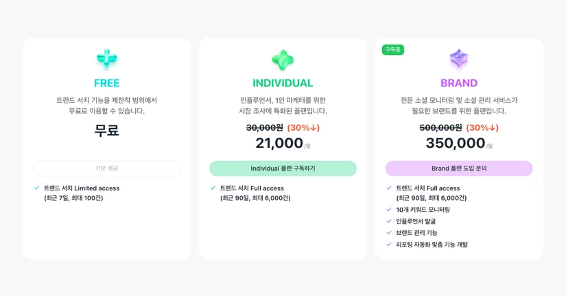 캐치모먼츠 가격 정책