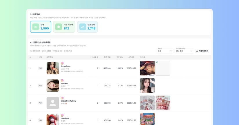 인플루언서 체크