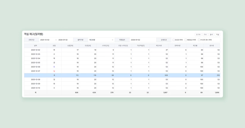 객실재고 (일자별)
