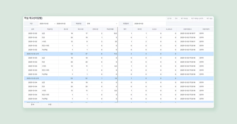 객실재고 (타입별)