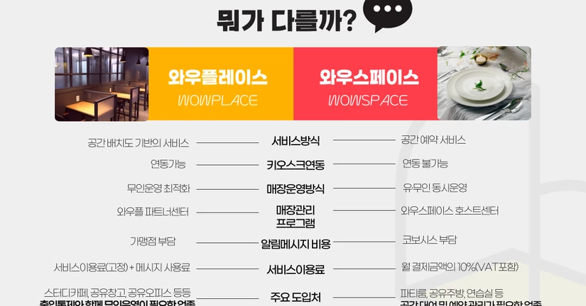 와우플레이스(키오스크 연동 공간)