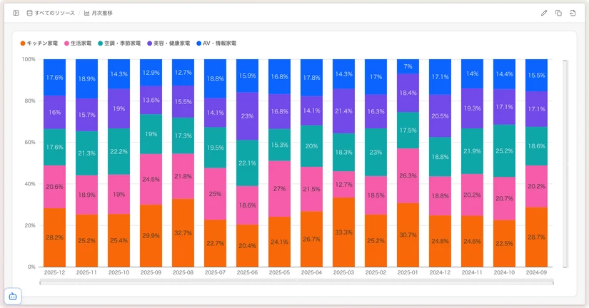 積み上げ棒(100%表示)
