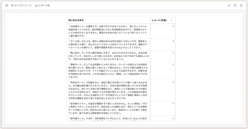 本文表示