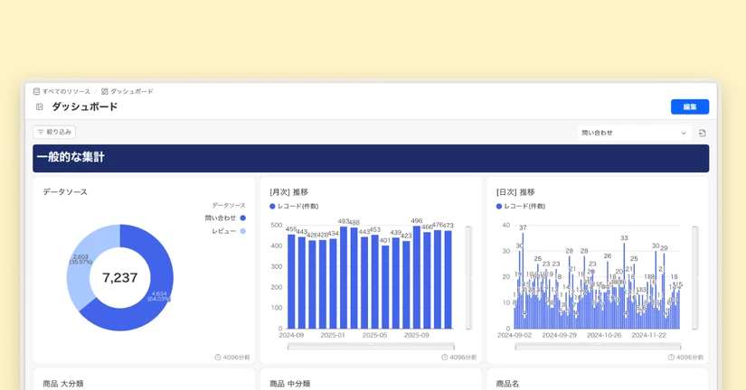 ダッシュボードの配置例