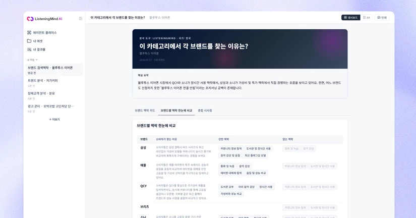 리포트로 브랜드별 고객 인식 알아보기