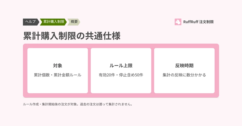 累計購入制限の共通仕様