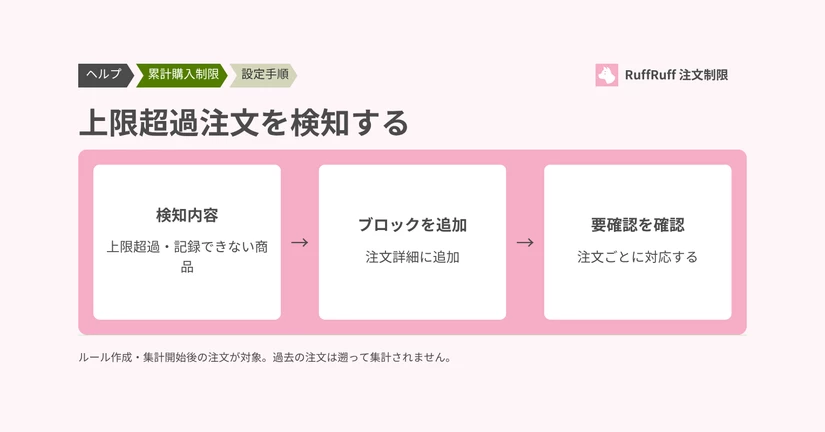 上限を超えた注文を検知する方法