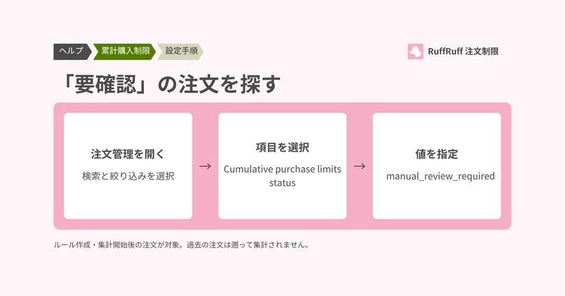 注文一覧から「要確認」の注文を探す方法