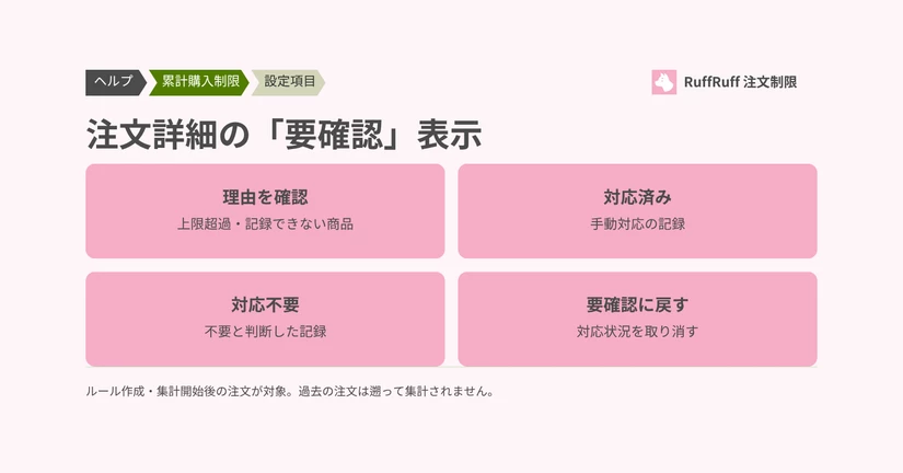 注文詳細に「要確認」と表示される