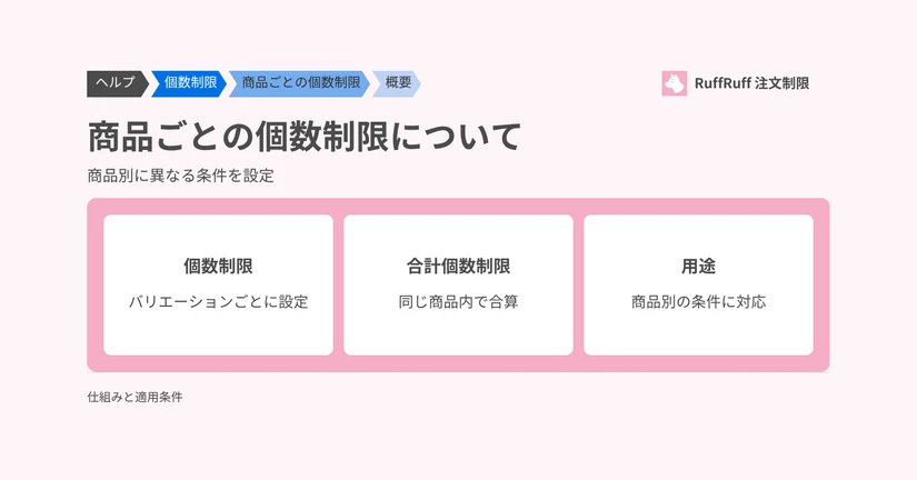 商品ごとの個数制限について