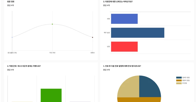 설문 응답 통계 확인