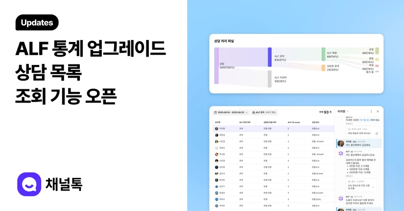 2025.12.22 ALF 통계 업그레이드