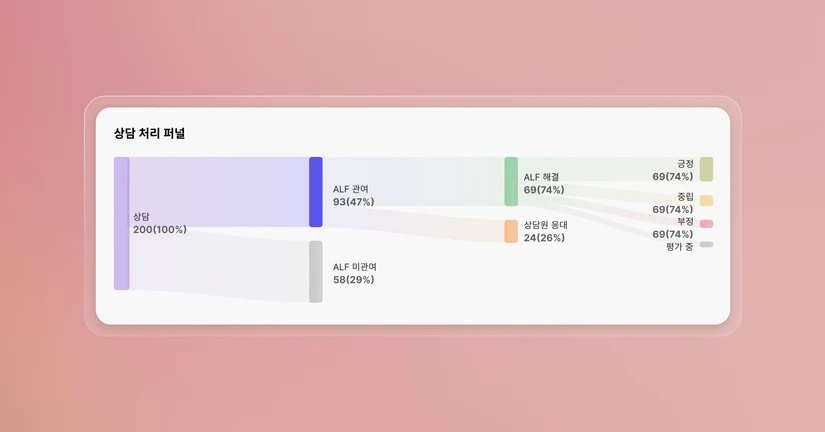 2025.12.22 업데이트
