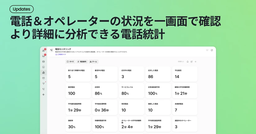 2026.5.29 電話統計