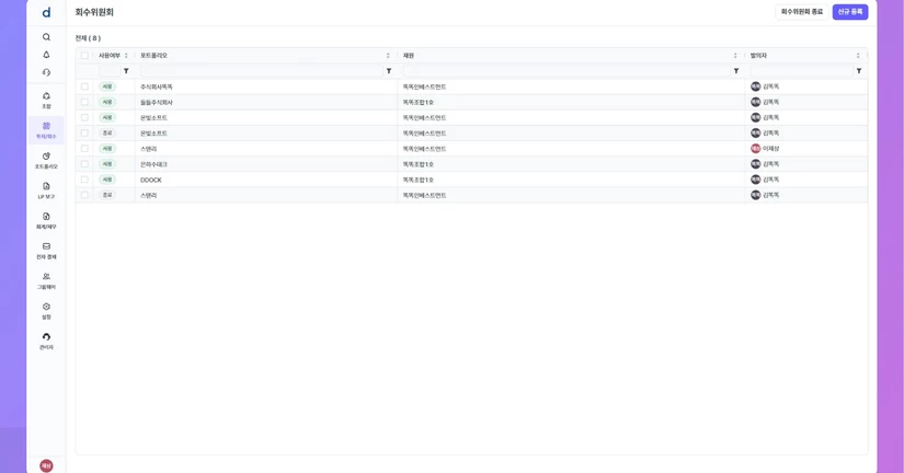 회수 위원회 등록