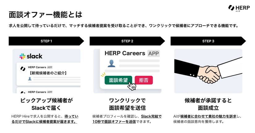 面談オファー機能 β版
