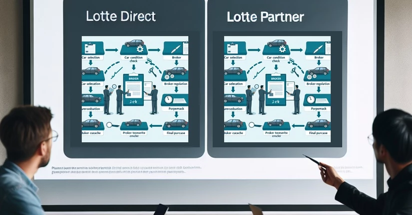 LOTTE Direct & LOTTE Parter