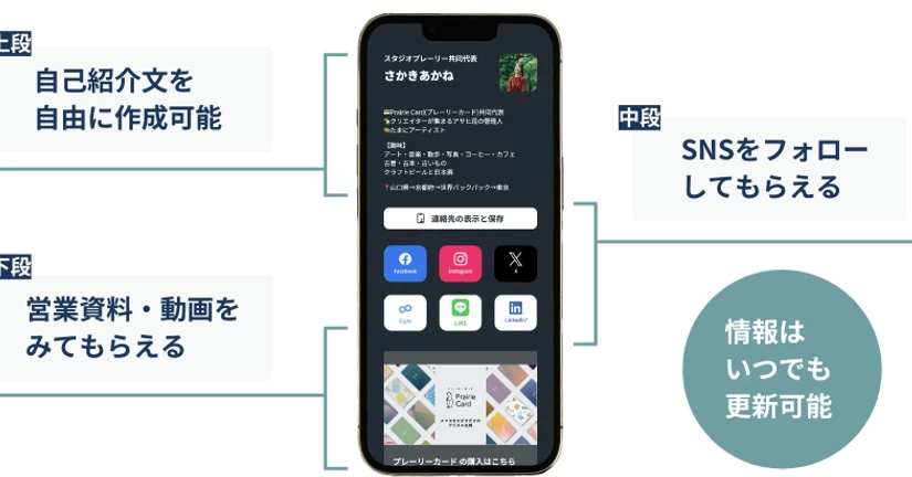 プロフィールの編集