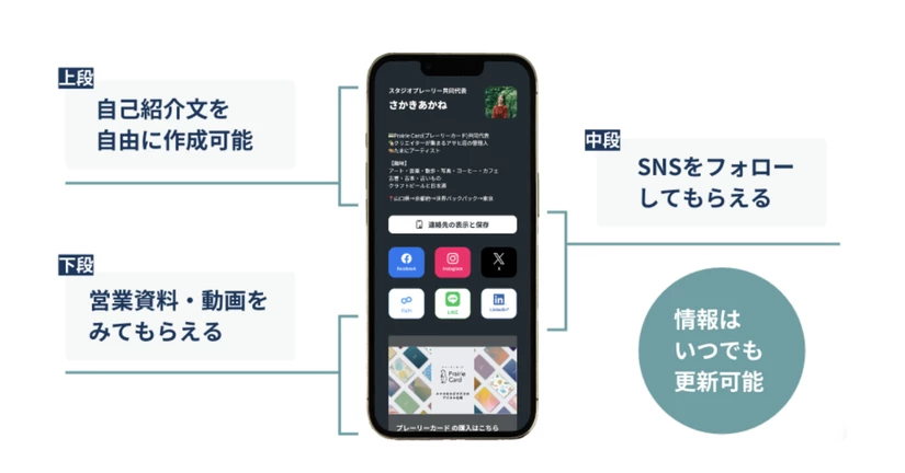 ②中段部分（連絡先・SNS）