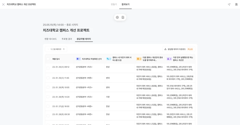 응답자별 데이터