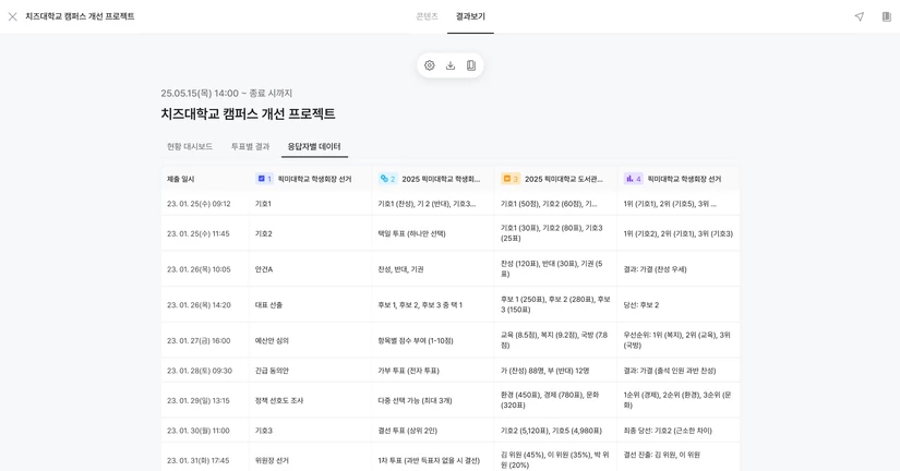 응답자별 데이터