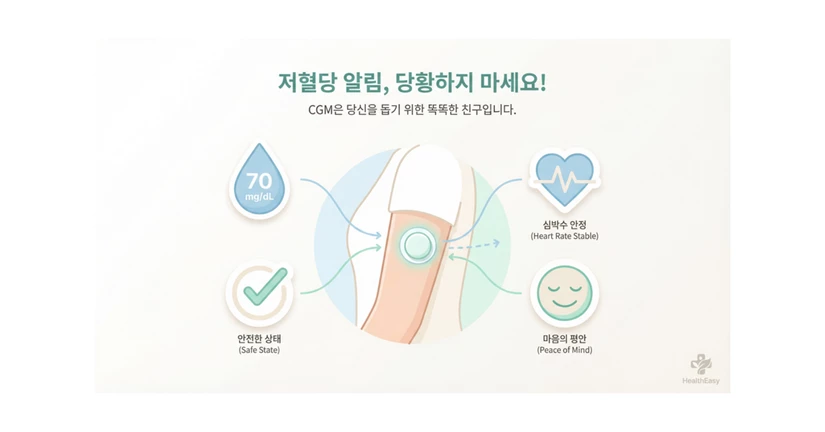 저혈당 알림이 울리면 
어떻게 하나요?🚨