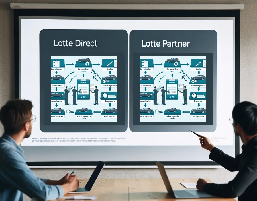 LOTTE Direct & LOTTE Parter